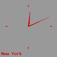 Best rates to UNITED STATES from Australia | locatime in New York is 6:49 am Sunday Best call rates from Australia to UNITED STATES. This is a live localtime clock face showing the current time of 6:49 am Sunday in New York.